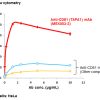 Anti-CD81 (TAPA1) mAb